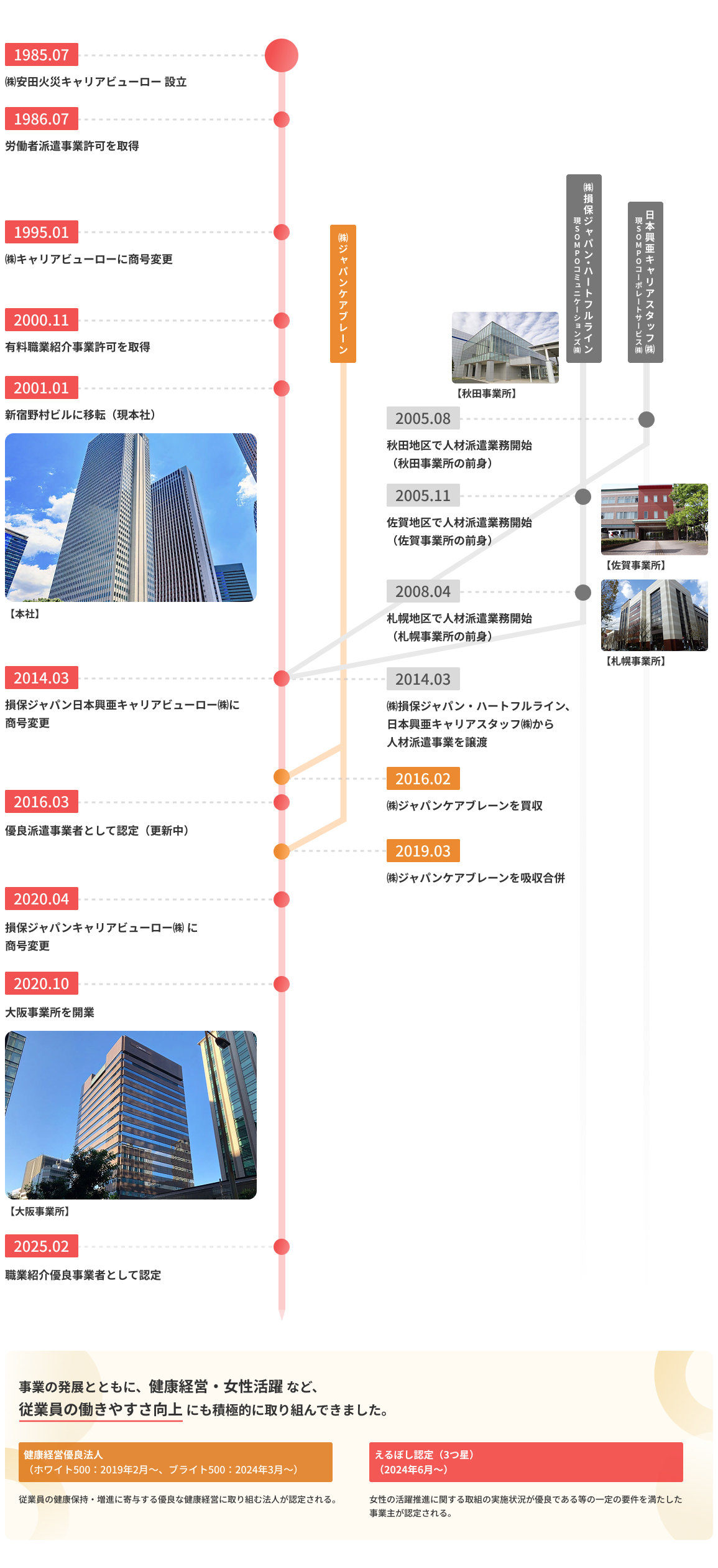 社史(あゆみ)