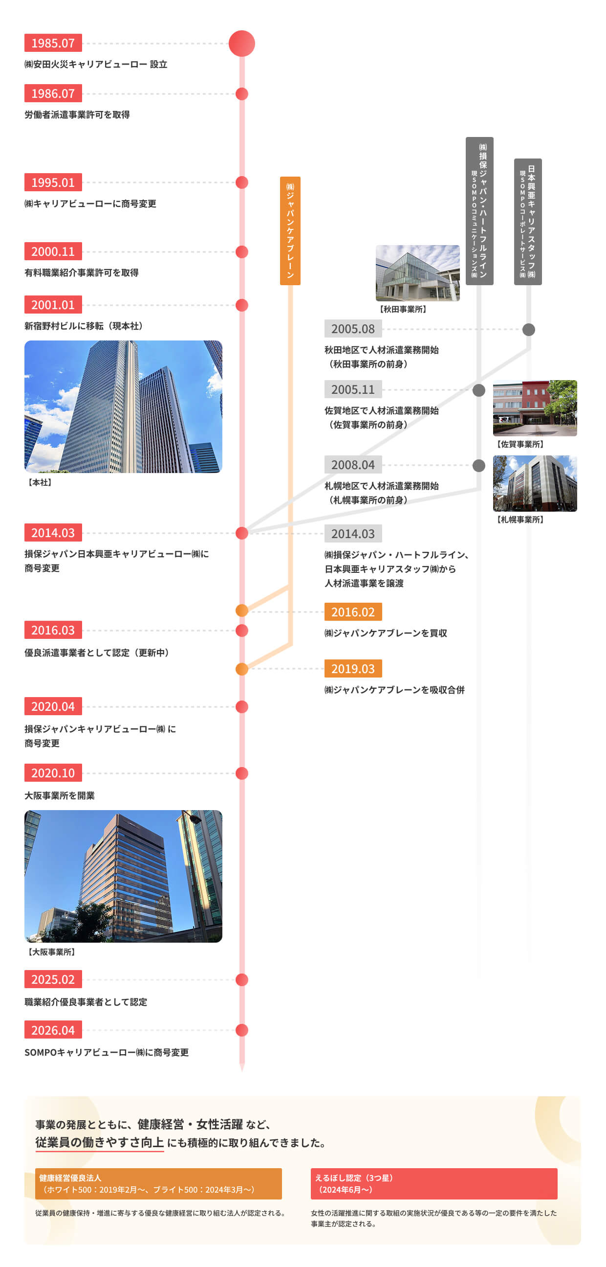 社史（あゆみ）