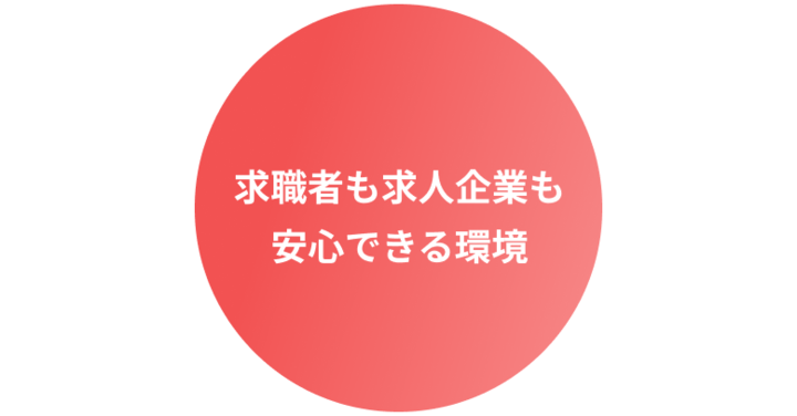 求職者も求人企業も安心できる環境