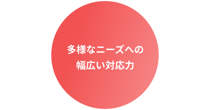 多様なニーズへの幅広い対応力